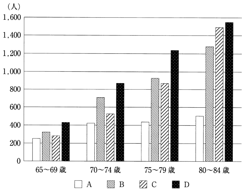 114回看護師国家試験の午後55問の画像
