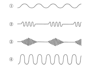 115回看護師国家試験問題の画像 午後20