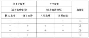 115回看護師国家試験問題の画像 午後28