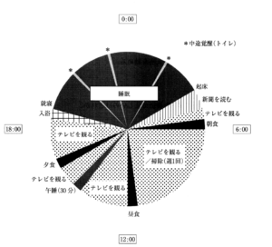 115回看護師国家試験問題の画像 午後58